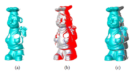 一種用于三維物體建模的精確、魯棒的距離圖像配準(zhǔn)算法